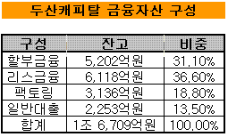 두산, 'BNG증권 인수'의 이중포석