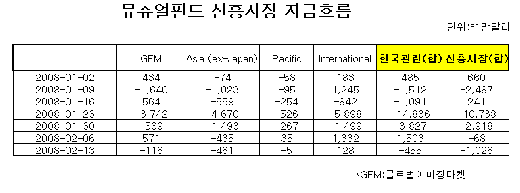 외국인, 한국 투심변화 일어나나