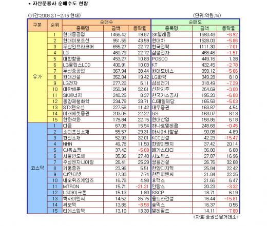 자산운용사 "중국관련주는 사자"