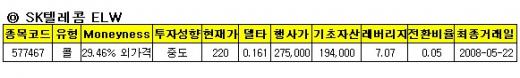 SKT 삼성電, 콜ELW 투자로 단기수익 기대