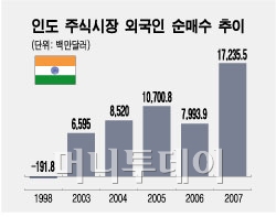 일하다가도 시세판…'코끼리 투자자'의 힘