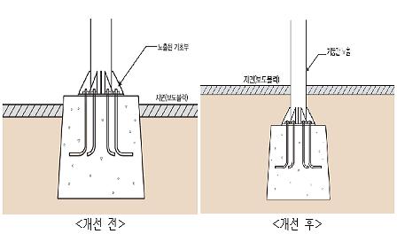 ↑ 지주 시설물 설치방법 개선(그림: 서울시)