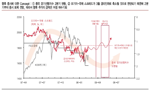 [내일의전략]여유 찾은 여의도