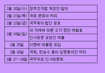 숨가쁜 정치권…21일 본회의·27일 청문회