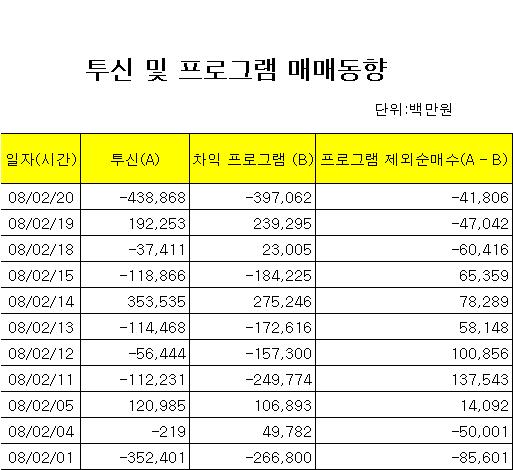 프로그램의 '역풍', 실탄 떨어졌나