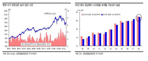 유가+물가우려,"다시 생각해 보세요"