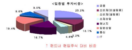 "인사이트, 중국비중 확대할 것"(종합)