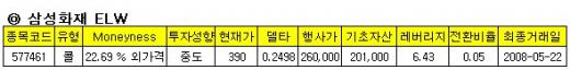 삼성화재-삼성전기, 콜ELW로 단기수익 기대