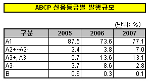 자산유동화, 부동산PF 저물고 CDO 뜨다