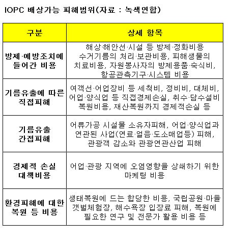 '허베이호'사고, 기록·관리기구 구성 시급