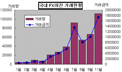 ⓒ자료: KR선물