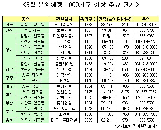 ▲클릭하면 원래 크기로 볼 수 있습니다.