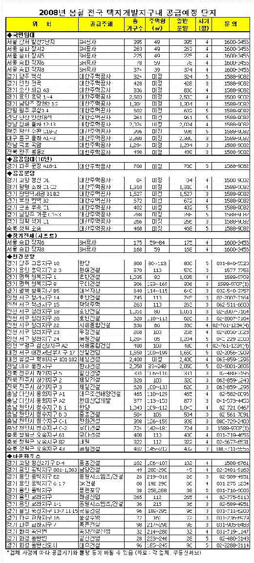 분양가상한제 '알짜단지' 봄 기지개