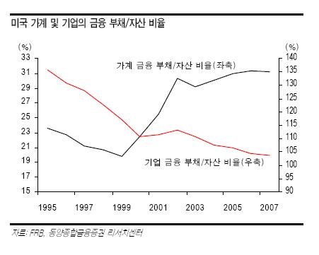 [개장전]낙관론을 잊은 이들에게