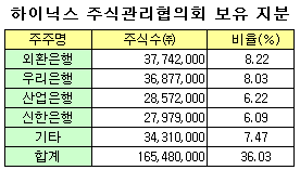 "하이닉스 매각, 준비는 끝났다"