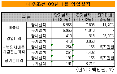 '태생적 한계' 안은 포스코, 반전의 미소