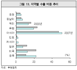 증시에 남아야 하는 이유 "신흥시장 믿는다"