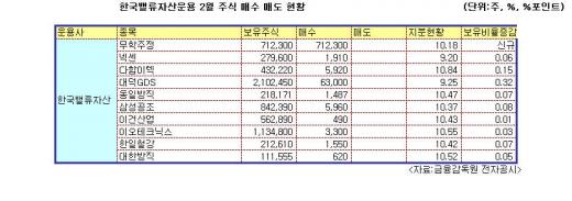 한국밸류 "장장 100쪽 펀드보고서"