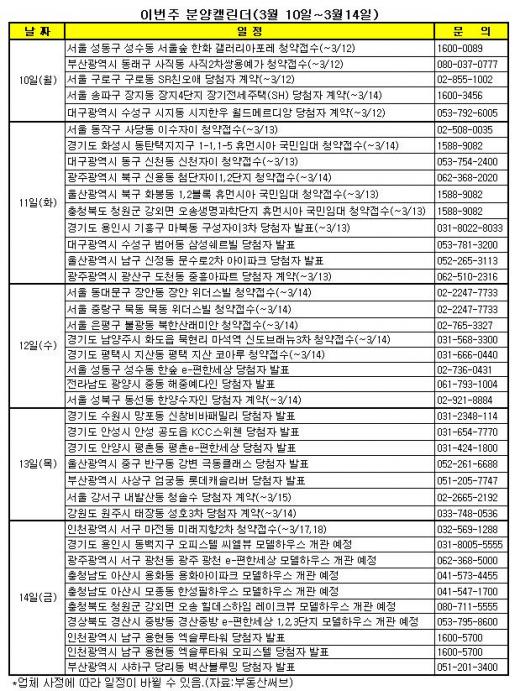 [투자포인트]소형 전세 강세 계속될까