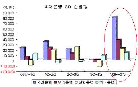 ⓒ금융감독원, 4대은행, the bell