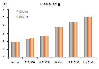 ↑ 자료:미래에셋증권