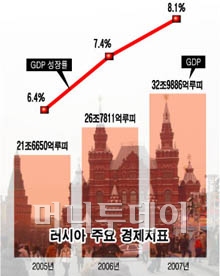 매력만점 자원부국…전세계가 뜨거운 러브콜