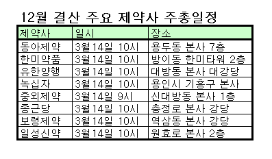 오는 14일, 제약회사 주총 Day