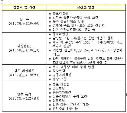 일정으로 본 MB, 미·일 순방 6박7일