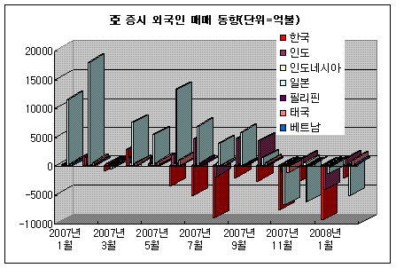 원화 '나홀로 약세' 이유는?