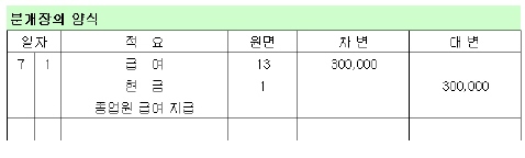 입출금 전표와 분개장 작성
