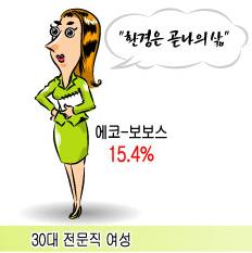 당신도 에코보보스?