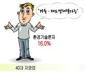 당신도 에코보보스?