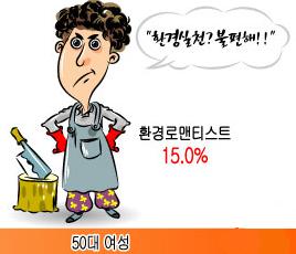 당신도 에코보보스?