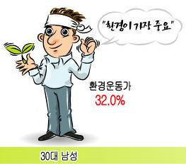 당신도 에코보보스?