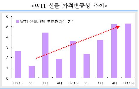 거침없는 원자재시장…튤립파동 재연?