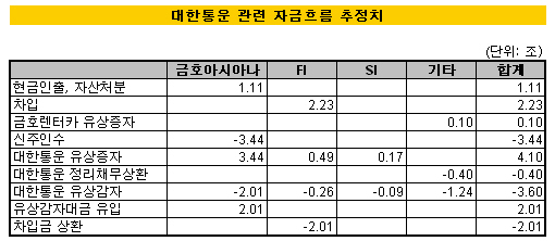 ↑자료: 한국신용평가