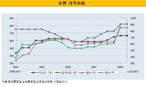 ↑출처:한신정평가