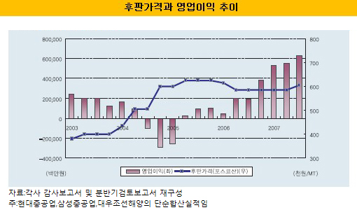 ↑출처:한신정평가