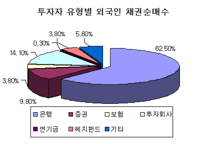 ⓒ국제금융센터, the bell