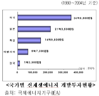 신재생에너지 확대, 전경련이 나선다