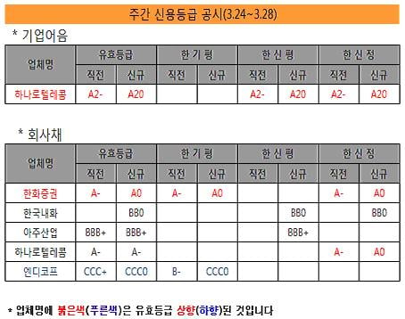 ⓒ한국채권평가