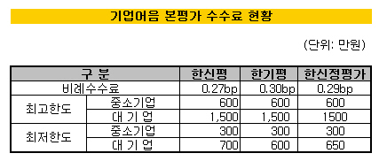 CP 사후관리 강화한다