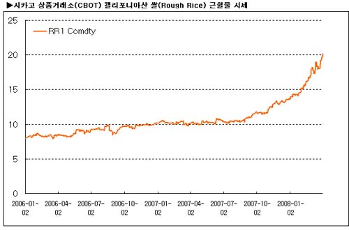 쌀값 오르는데…'쌀펀드' 왜 없나요?