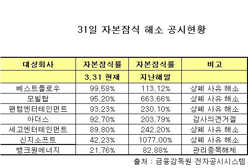 0.4%p 차이로 살았다…믿어도될까