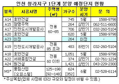 또하나의 '로또아파트', 인천청라 분양 돌입