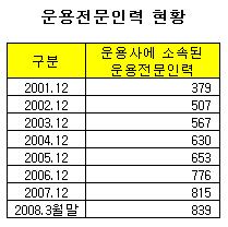 펀드매니저 되기 힘드네… 합격률 20% 안돼