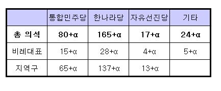 18대 총선거 날이 밝았다