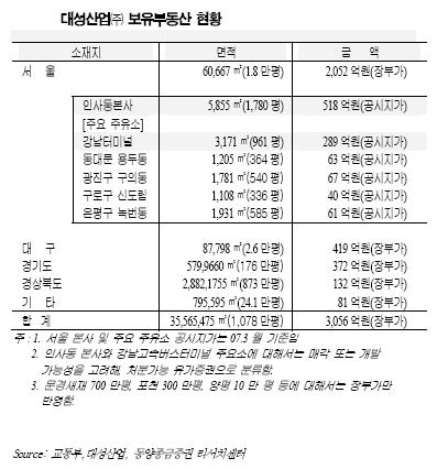 "총선 후 노른자위 땅부자 기업 뜬다"