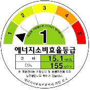 15Km 달려야 '진짜 1등급'