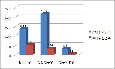 չִ 17ġ  츮(1209) ִ(950) Ǽ  